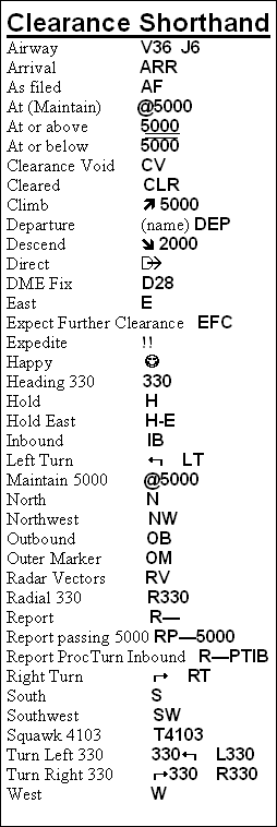 Clearance Shorthand Symbols